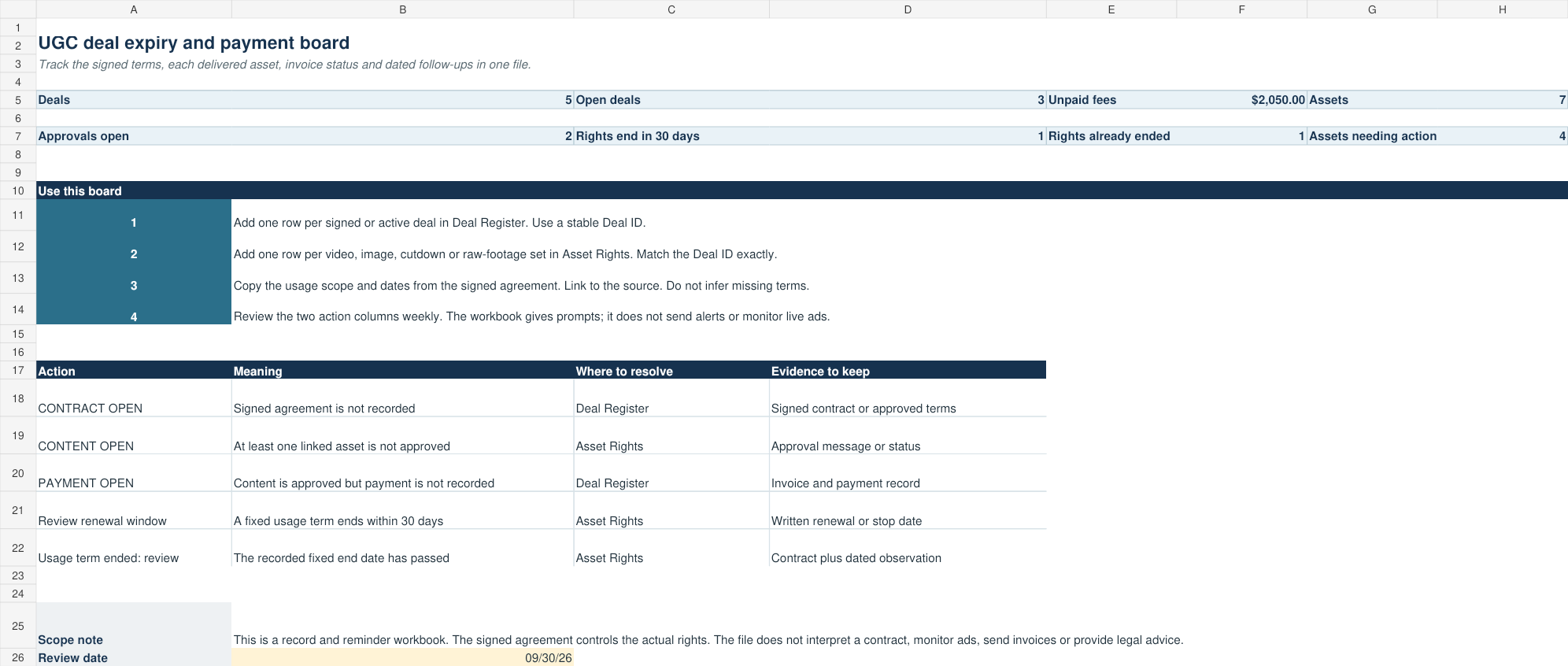 Actual fictional example dashboard showing deal counts, unpaid fees and usage dates; these are sample data, not customer results.